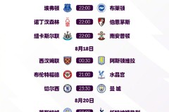 斯洛特：伊萨克可战欧冠 范迪克详解他与埃基蒂克异同