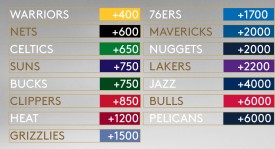 快船后卫邓恩表示：保罗与比尔带来经验和战斗力&自己更适合替补