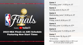 湖人队引援新目标：新星凯斯勒成五号位自由市场焦点