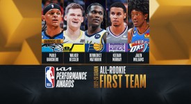 霍福德加盟勇士队，新赛季新变化展望